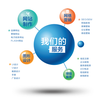 大連酷網科技 一站式互聯網服務供應商，引領企業數字內容制作新浪潮