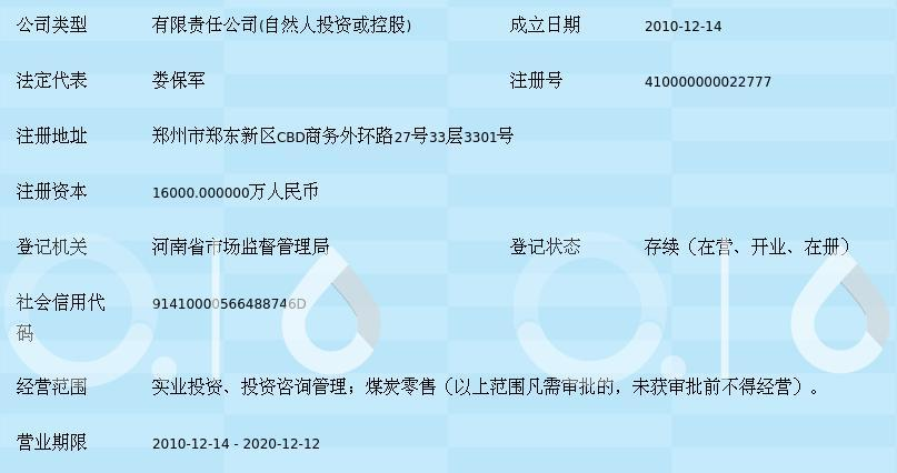 中原寶隆投資集團股份有限公司注冊指南